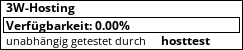 Webhostertest auf hosttest.de