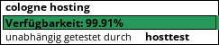 Webhostertest auf hosttest.de